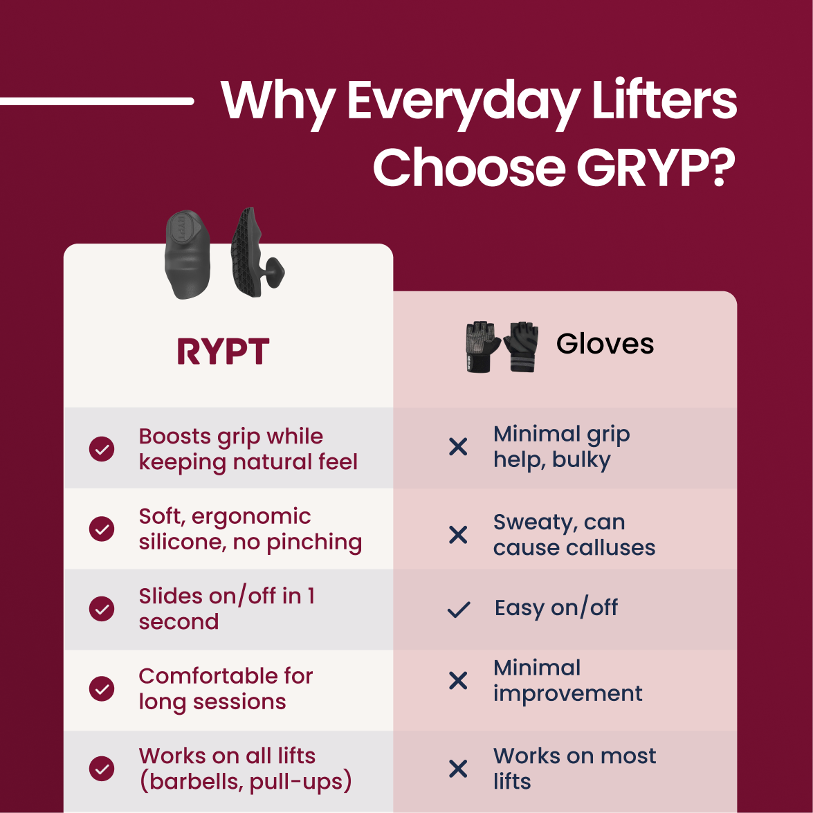 BUY 1 GET 1 FREE Gryp™ | Premium Training Grip (one Pair)