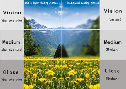 INTELLIGENT PHOTOCHROMIC | AUTO FOCUS | ANTI BLUE | ULTRA LIGHT READING GLASSES